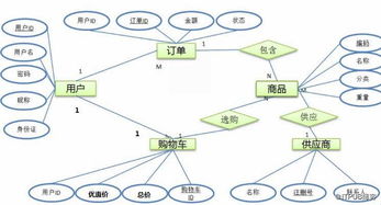 数据库er图有什么用(数据库er图转换为关系模式)