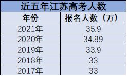 在南京,究竟要战胜多少人才能上四星高中