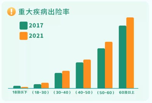 中国人寿保险有风险吗？它的运行规模…