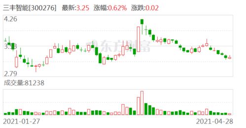 母公司为子公司提供担保 股票为什么还涨