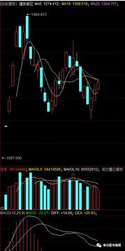 涨停封单量少的股票如何介入