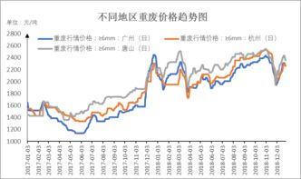 交易中后期的行情地域差异