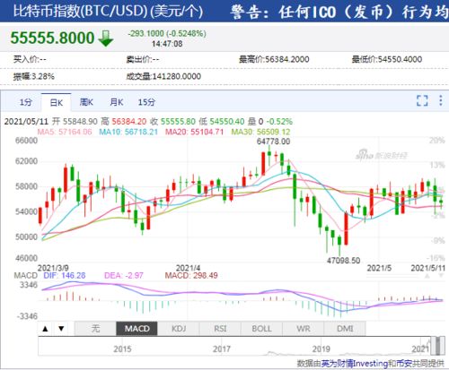 商品期货亏掉多少会爆仓。 嗯，网上查是亏损大于总资金，比如一万块全仓，亏掉9千左右强行给你平仓？