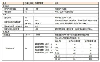 怎样增加财富值 