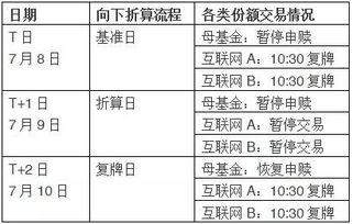 基金持有份额一般怎样才会增加