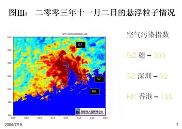 空气污染防治策略 