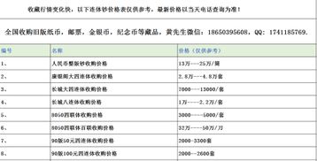 二轮生肖羊纪念币 100枚 今年能值多少钱 