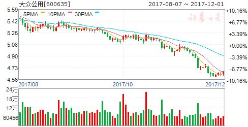 股票开户。非得9:30到11：30.开户吗？