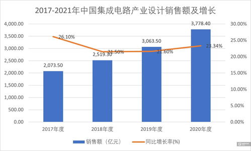 上半年装机同比猛增137.4% 光伏产业高速增长