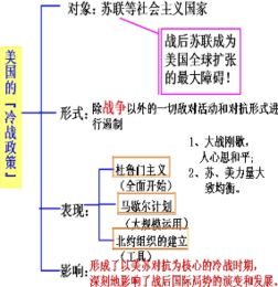 高中历史知识点 美苏冷战