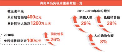 海南免税是免的那些方面