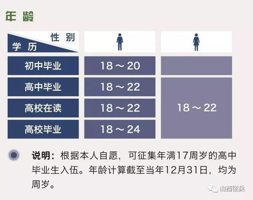 2018年参军入伍最新流程图 