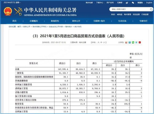 在那个网站能看到中国的进出口贸易数据记录