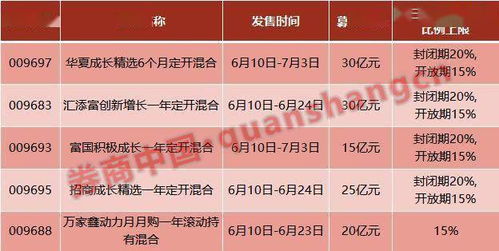 如何分享新三板打新盛宴 机会来了 精选层基金周三正式开卖,5只产品 限购 120亿