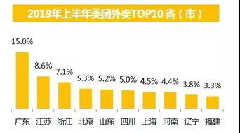 绝味食品计划回购超过2亿以提振市场信心