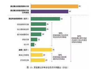 如何购买基金的规划呢？