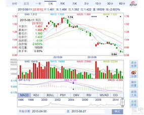 995936我6块7买的大名城股票被套怎么办