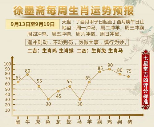 12生肖运势播报 9月13日 9月19日