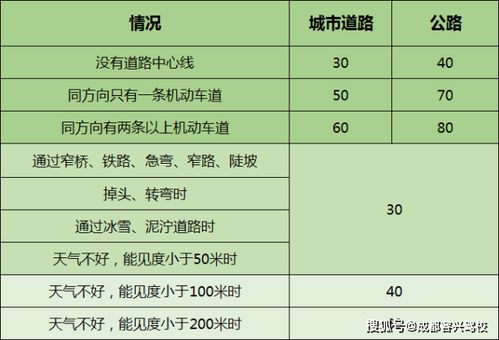 科目四一千多个题目，怎么才能做完？