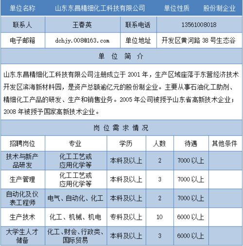 山东东昌精细化工科技有限公司怎么样