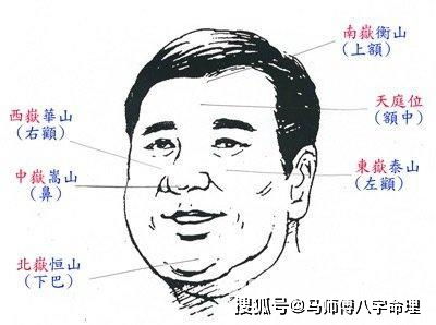 民间相法精髓,学相者可收藏研究