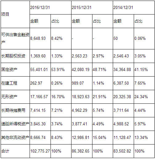 无形资产与固定资产缴纳的税率都是一样吗?