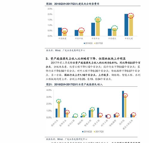 哪些是云计算概念股？以及龙头是那只？