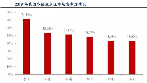 海螺水泥 (600585)，海螺水泥除权后的股票价格是多少，以下几个时间时候卖出最为合适？ 海螺水泥：2022年年