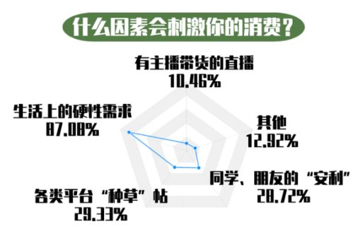 宅家期间,你的钱都去哪儿了