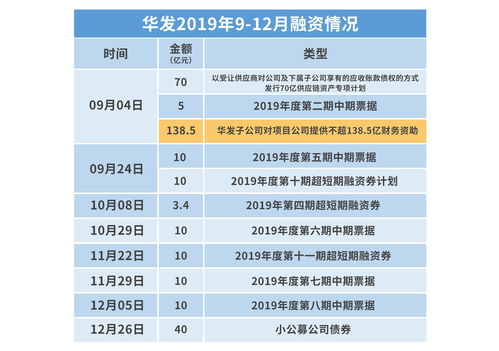 湖北宜化公告：邦普项目预计2023年底开始生产