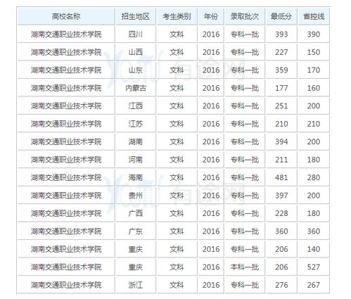 湘潭交通职业学校简介 湖南交通职业技术学校录取线2023