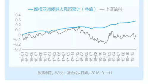 大家觉得洪建国股票投资分析能力怎么样？