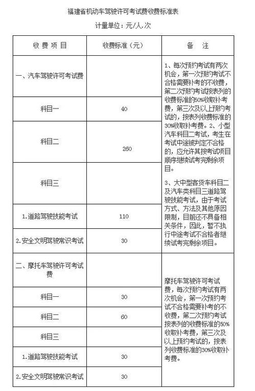 考驾照更便宜了 6月1日起福建省降低机动车驾驶许可考试费