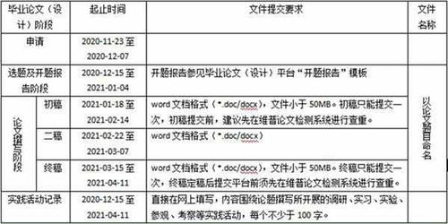 农业大学远程教育毕业论文