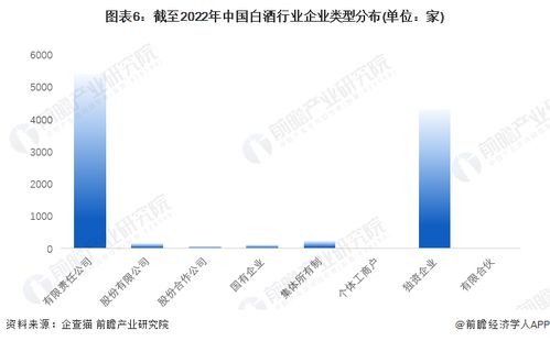 2022年我国白酒企业有多少家