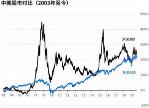 银行股可以做中长线的有哪些？