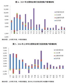 国家发行的金融债券是什么意思，请解释一下，举例说明