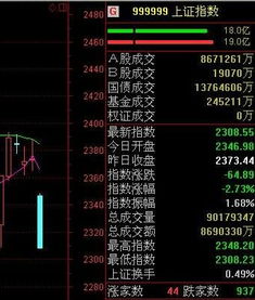 昨天股票大跌500点的是哪个国家