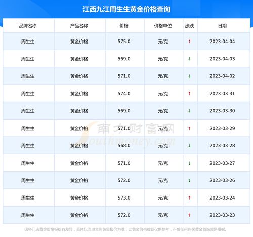 2023年1973年属牛女全年运势