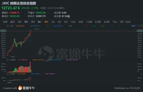 002161是否破位？该如何操作？