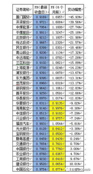 破净股与破发股相比较买哪个好