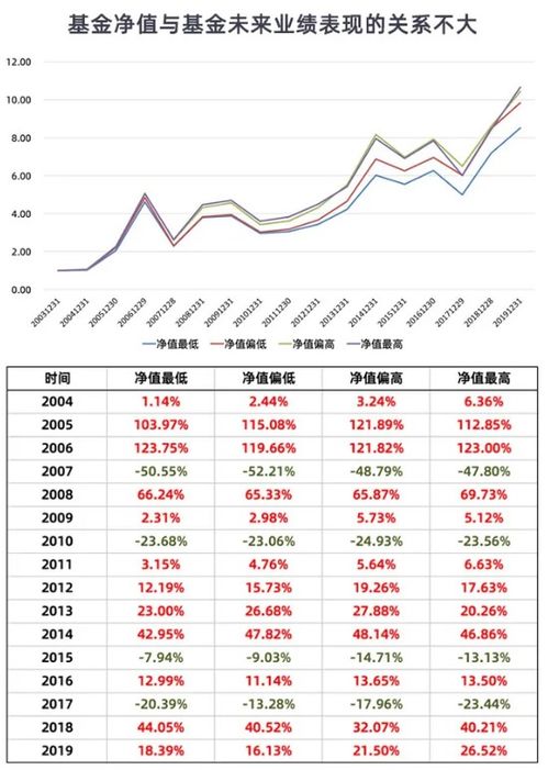 我投资100元股票，可以涨多少