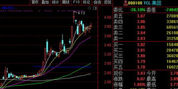 TCL集团股票5月19日暴跌49.3%是怎么回事？