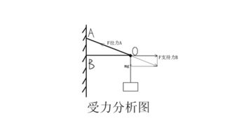 什么是杆杠的力量????全面一点，谢谢