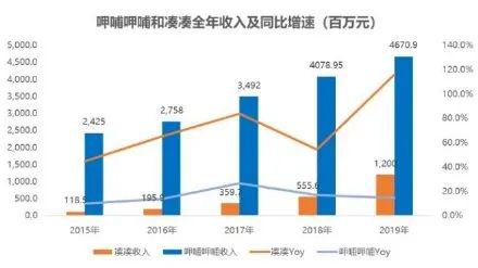 如何提高餐厅的盈利能力提出建议