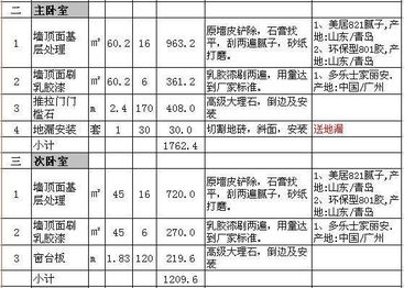 都说预算就是工地学，可我没学到什么