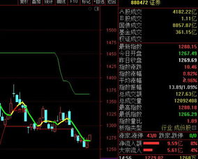 股票今年能不能反弹到3000点啊