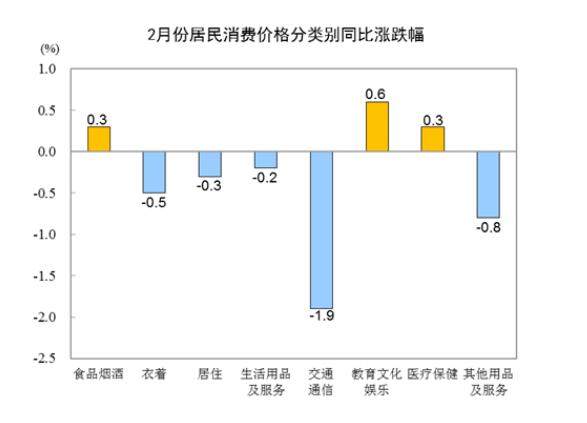 上个月0台，这个月250台，环比怎么算