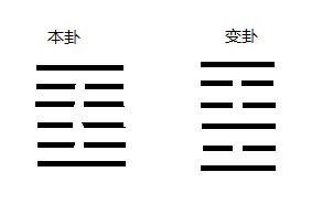 颐卦变贲卦,占考试结果,求大神赐教 