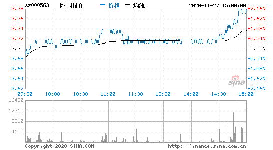 陕国投a股票明天能买吗